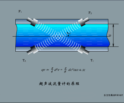 【电气知识】这是我见过最全的传感器工作原理动图,37张,张张经典!的图32